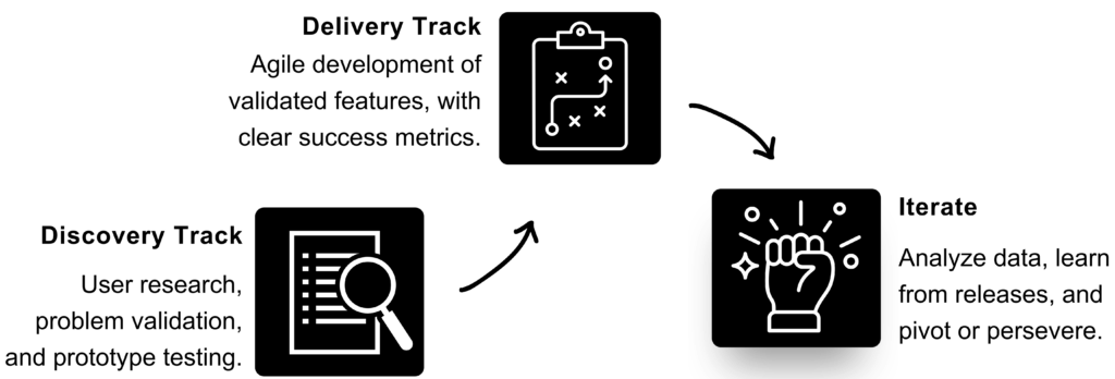 product management